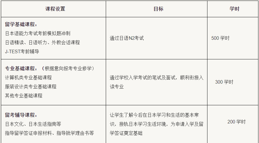 SIFEC日本留学预科班招生简章 SIFEC日本留学预科班招生简章