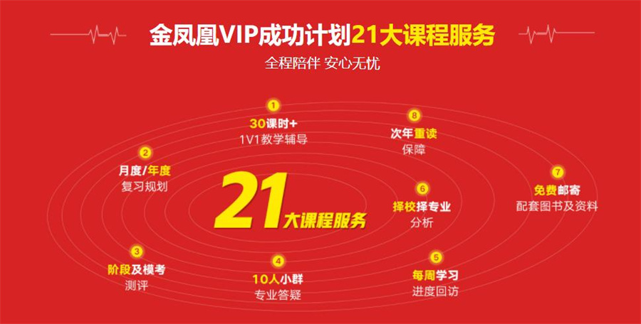 吉林四平2023寄宿考研辅导机构人气排名一览表 吉林四平2023寄宿考研辅导机构人气排名一览表