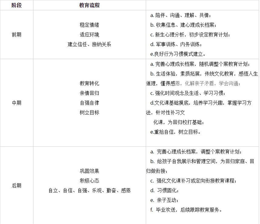 河南省十佳叛逆期少年封闭管教基地排名