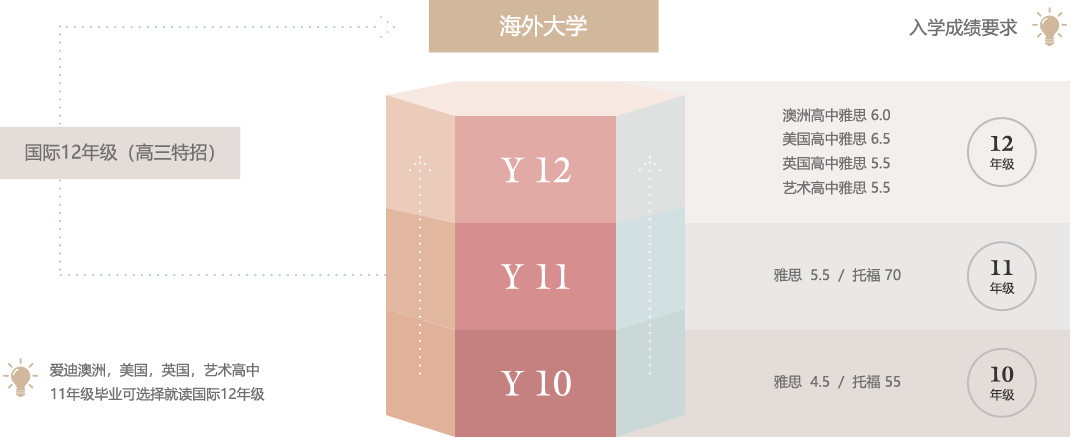 北京十大国际学校排名榜