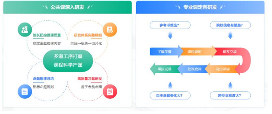 鄂尔多斯考研集训营排名一览表
