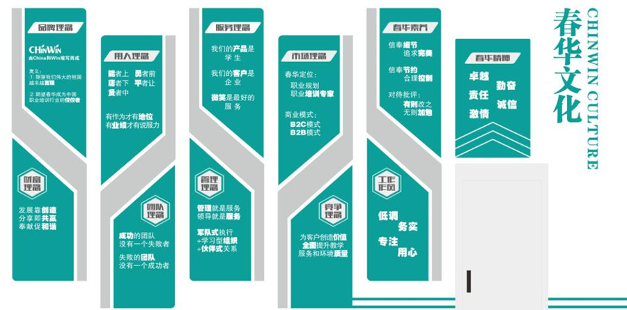 财务会计培训-室内设计培训-专业成人学历提升机构-春华教育