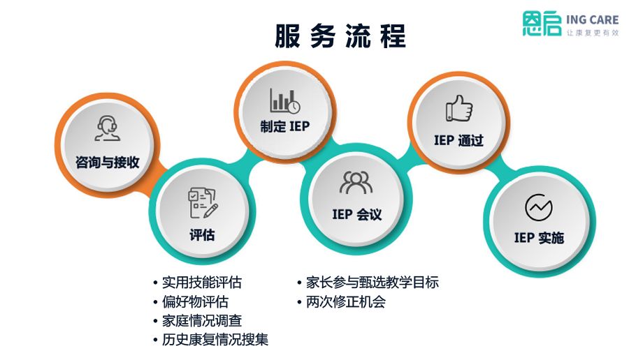 成都武侯区十大语言发育迟缓矫正机构实力排名
