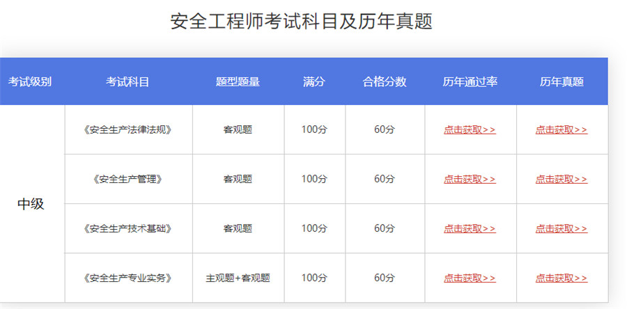 国内十大安全工程师培训机构实力排名