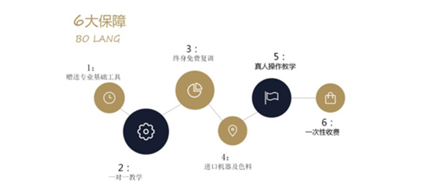 吉林长春口碑好的美容培训机构排名表哪家好？勃朗美容培训机构