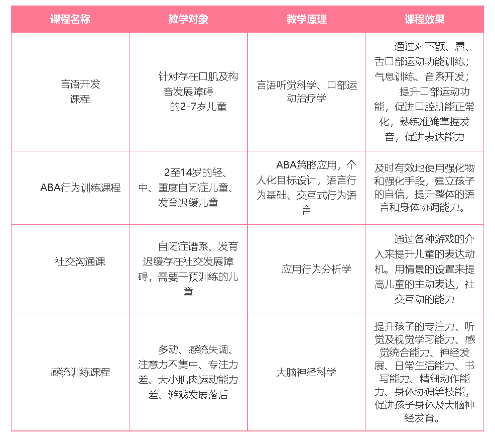 厦门口碑好的注意力培训机构排名表