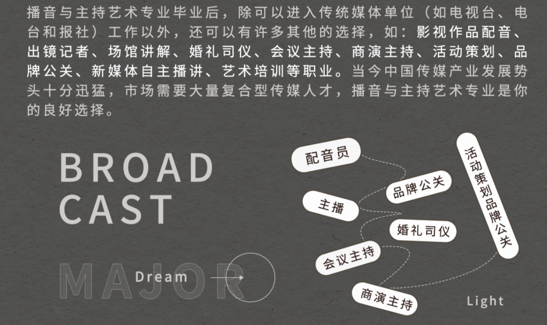 杭州播音主持艺考培训学校口碑推荐 杭州播音主持艺考培训学校口碑推荐