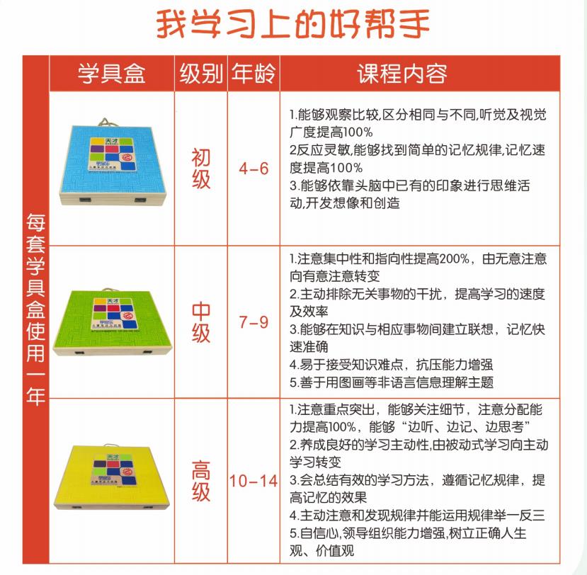 注意力训练课程