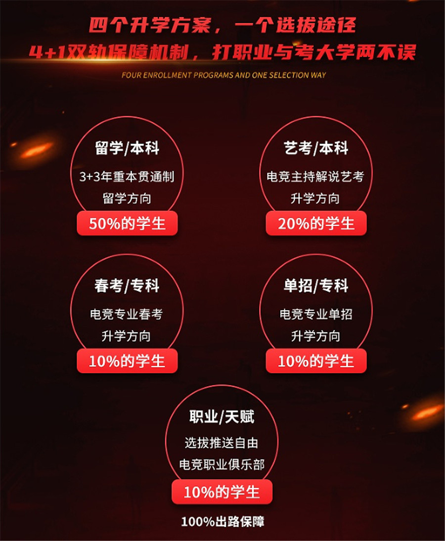 大连正规电竞培训学校十大排名