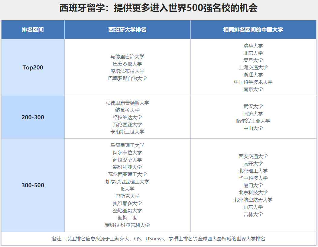 成都比较靠谱的西班牙留学中介机构