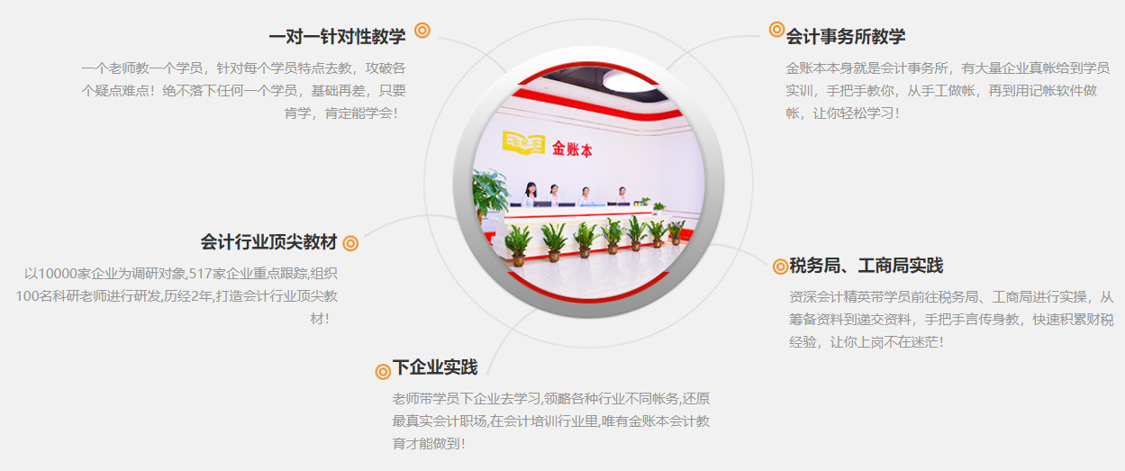 长沙口碑不错的初级会计班排名前五