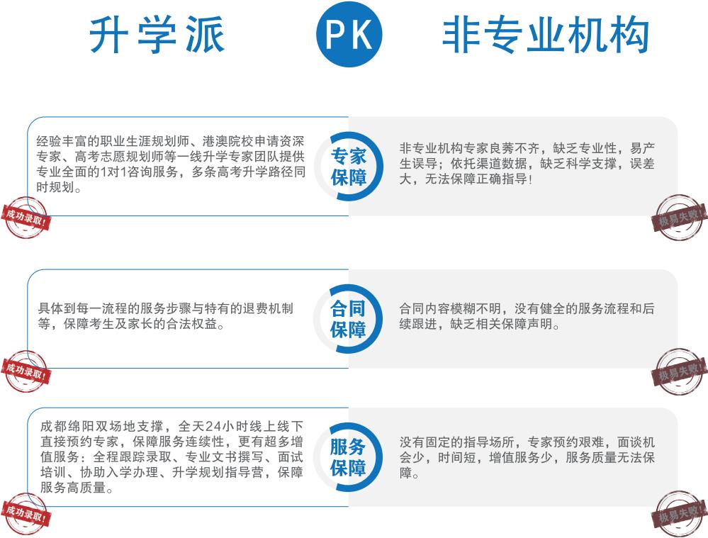 昆山杜克大学申请辅导机构排名前五强
