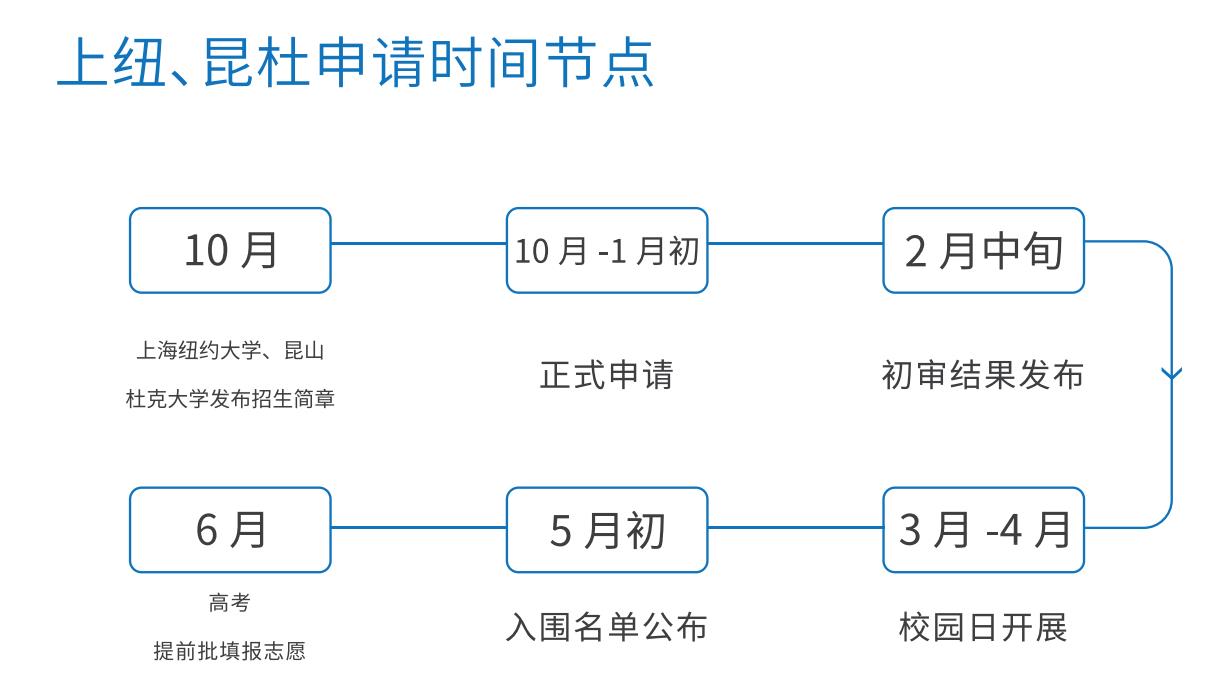 上海纽约大学申请辅导机构排名前五强