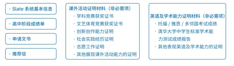 上海纽约大学申请辅导机构排名前五强