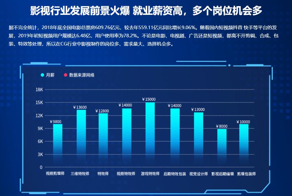 影视特效培训机构排名前十强