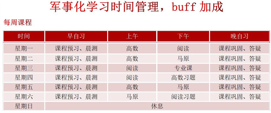 大连十大全日制考研寄宿学校实力排名 大连十大全日制考研寄宿学校实力排名