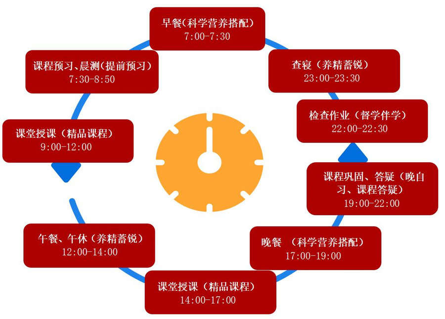国内2023寄宿式考研集训营排名一览表 国内2023寄宿式考研集训营排名一览表