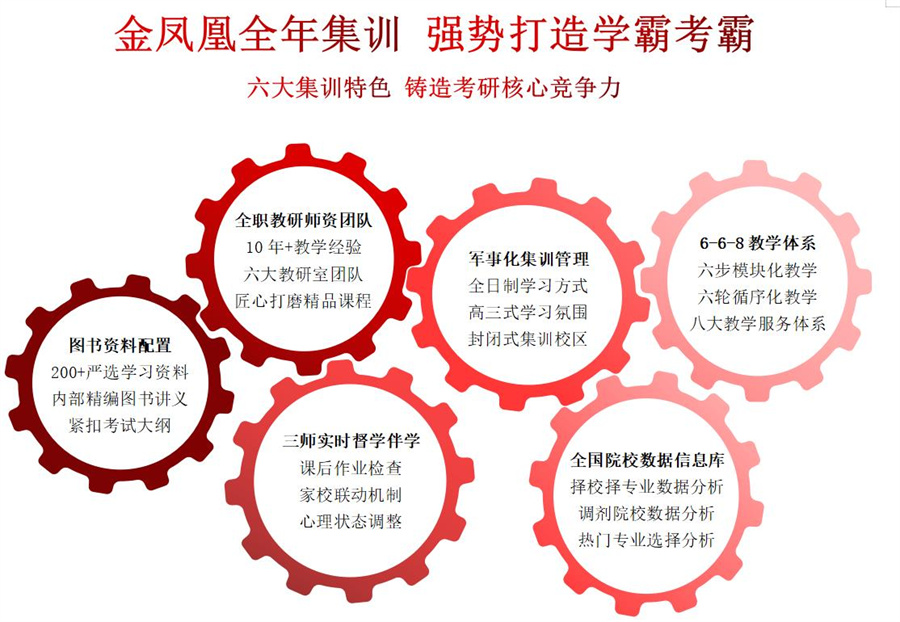 廊坊2023全年考研集训营口碑排名