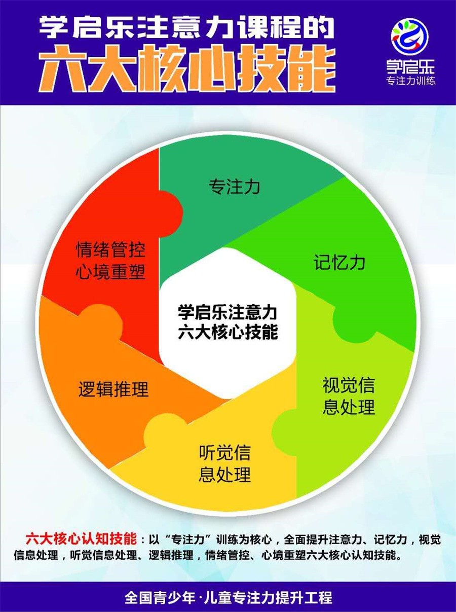 广州排名好的儿童专注力提升训练中心 广州排名好的儿童专注力提升训练中心