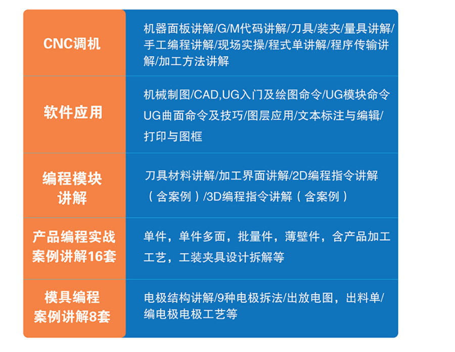 东莞数控培训学校排名一览表--青华模具职业技术学校