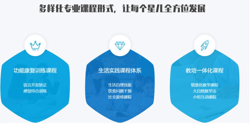 长沙靠谱的语言康复训训练中心排名 长沙靠谱的语言康复训训练中心排名
