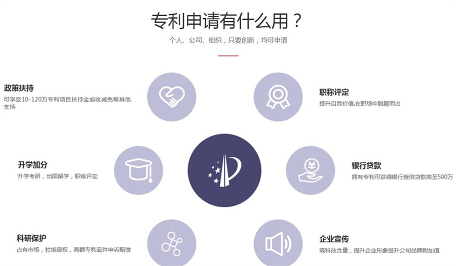 专利申请计划书辅导哪家好 专利申请计划书辅导哪家好