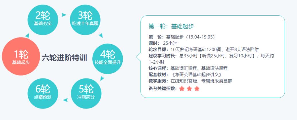 国内毕业论文辅导班排名榜