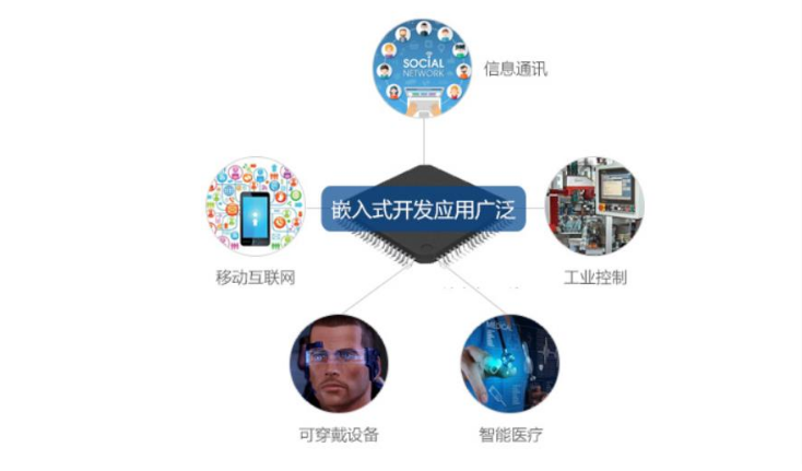 广州嵌入式培训机构十大排名