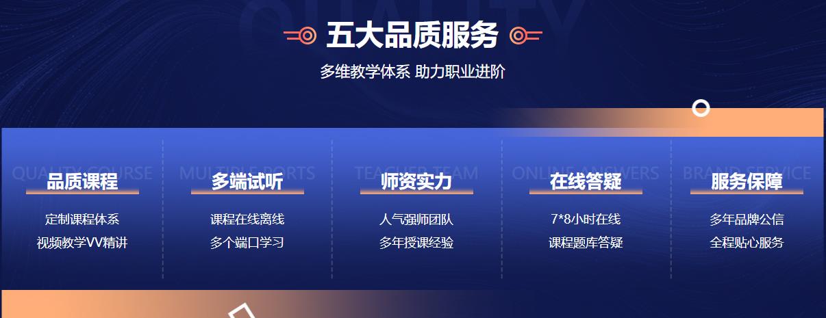 成都十大一建培训机构排行榜