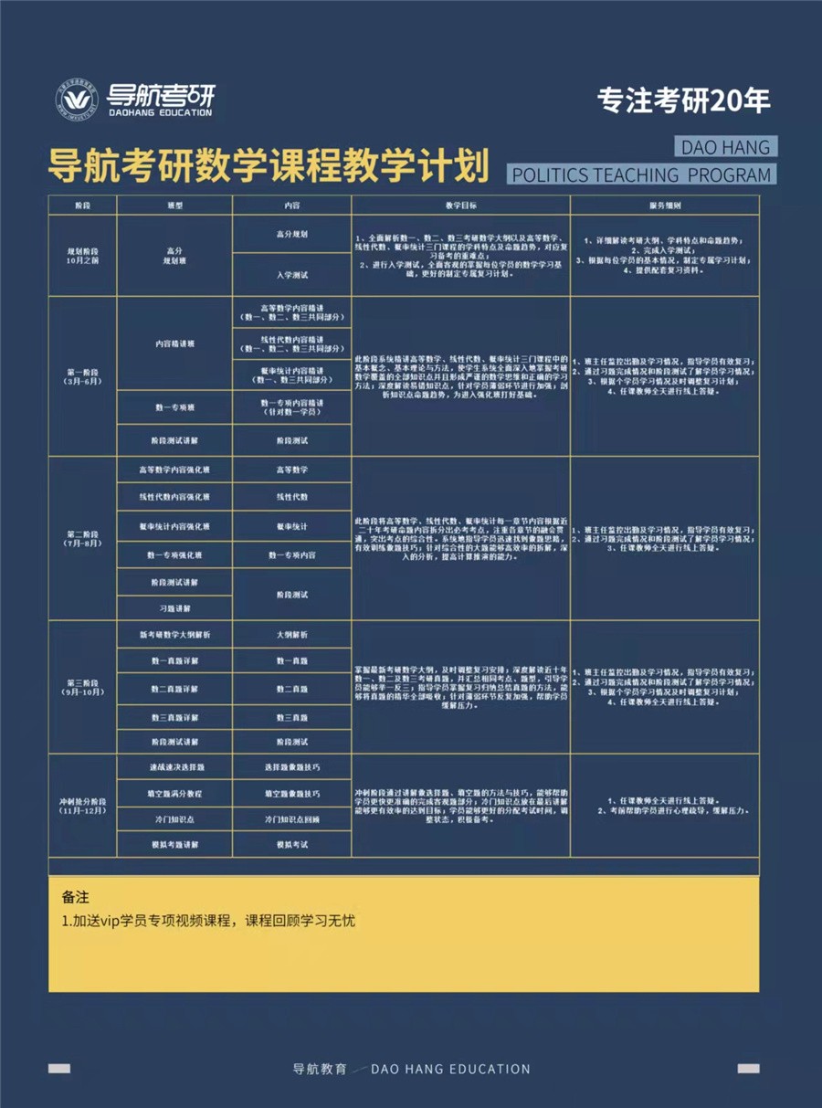呼和浩特排名前三的2023考研全封闭集训营-导航考研