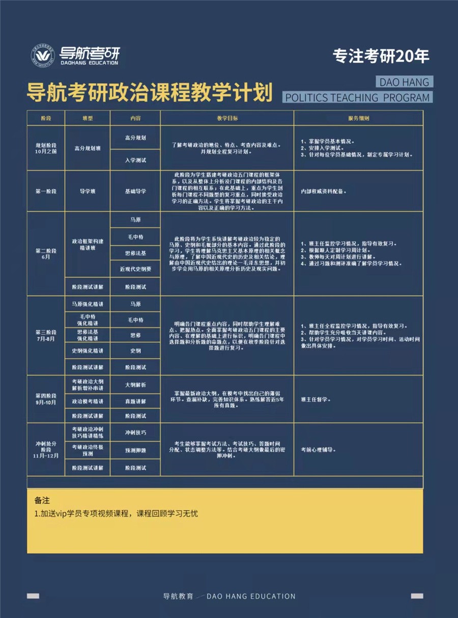 呼和浩特排名前三的2023考研全封闭集训营-导航考研