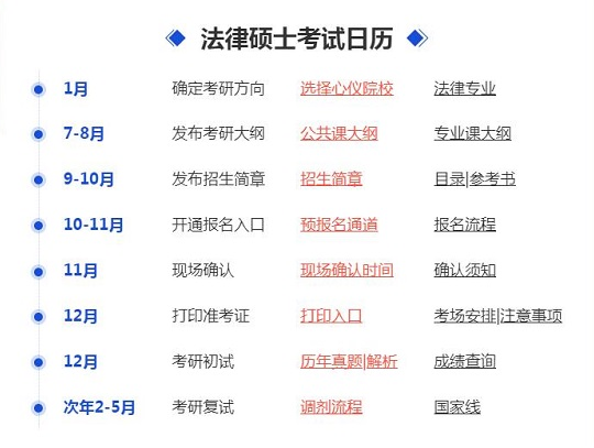 呼和浩特排名top10法学考研网课辅导机构哪家好？