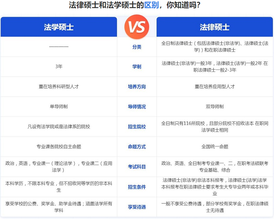 呼和浩特排名top10法学考研网课辅导机构哪家好？