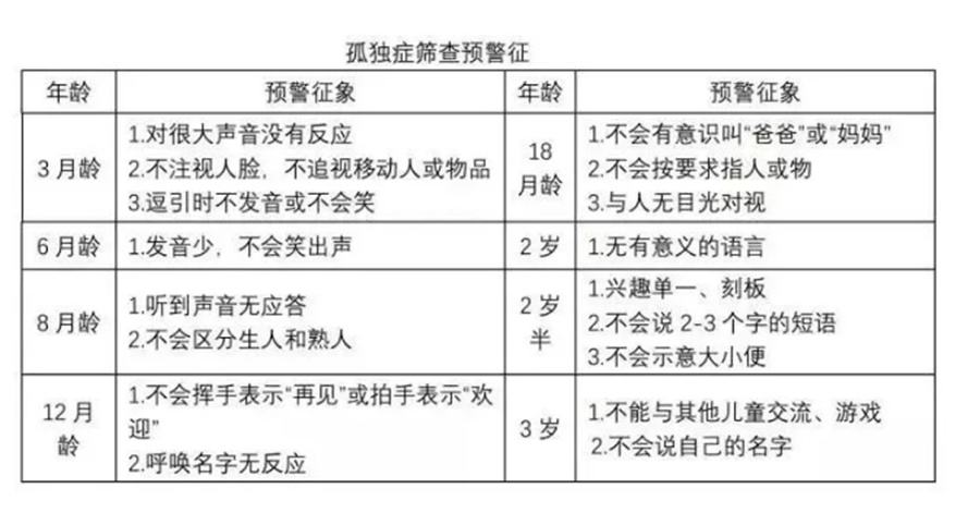 浙江绍兴十大自闭症干预机构排名,子曰儿童发展中心