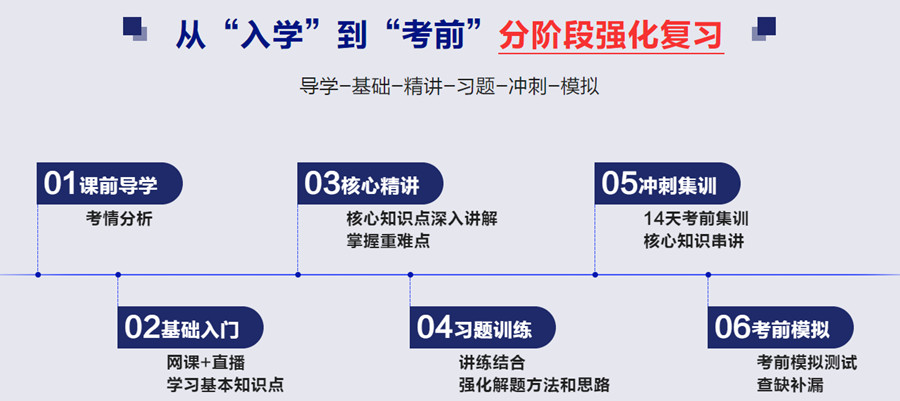 郑州排名靠前的风景园林考研培训机构