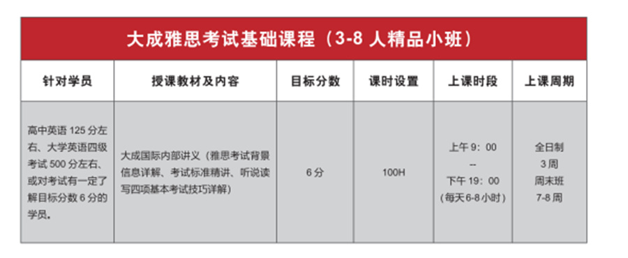 郑州雅思培训机构十大排名,大成教育 郑州雅思培训机构十大排名,大成教育