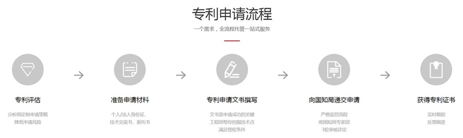 国内十佳专利申请服务机构排名