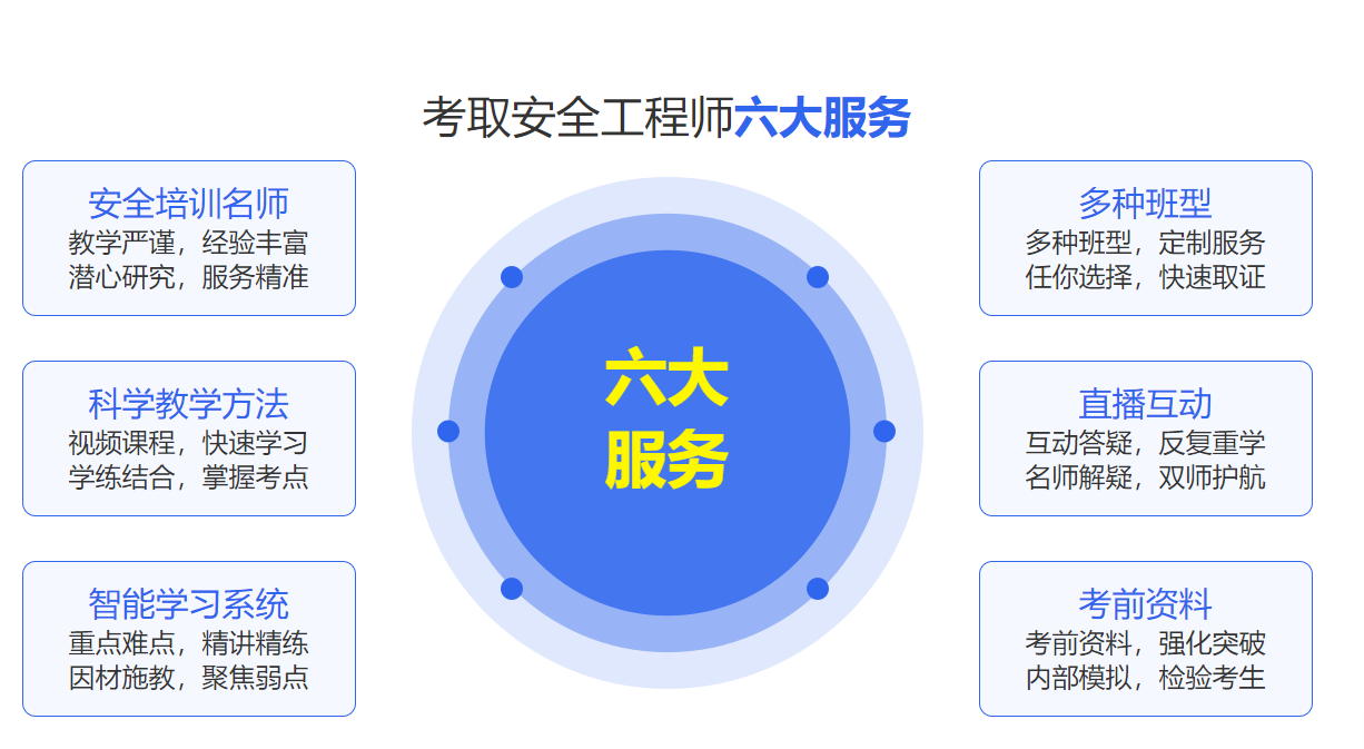 国内注册安全工程师考证培训机构10大排名 国内注册安全工程师考证培训机构10大排名