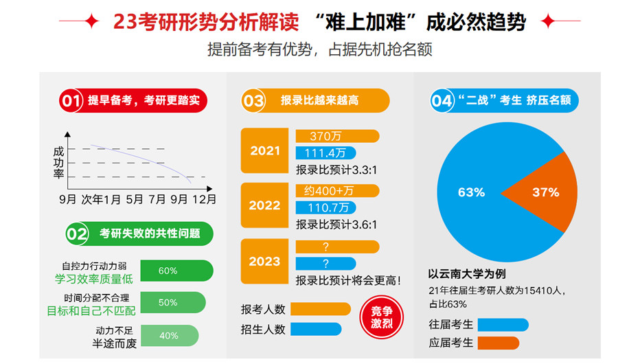 云南考研辅导机构实力排名一览表