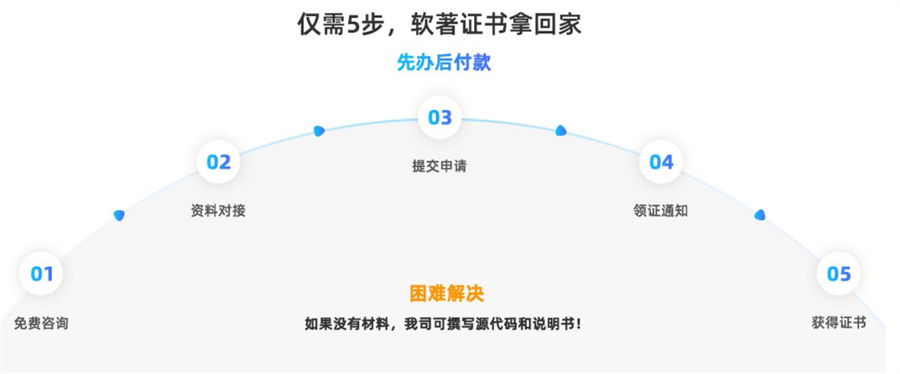 国内计算机软件著作申请辅导机构排名 国内计算机软件著作申请辅导机构排名