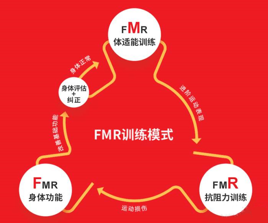 G3高级私人教练认证培训课程