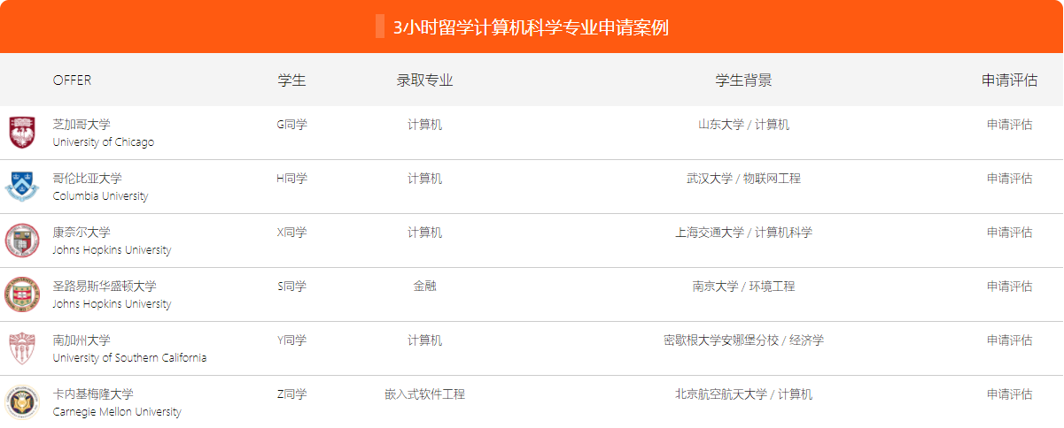 十大美国留学咨询服务中心排行榜 十大美国留学咨询服务中心排行榜