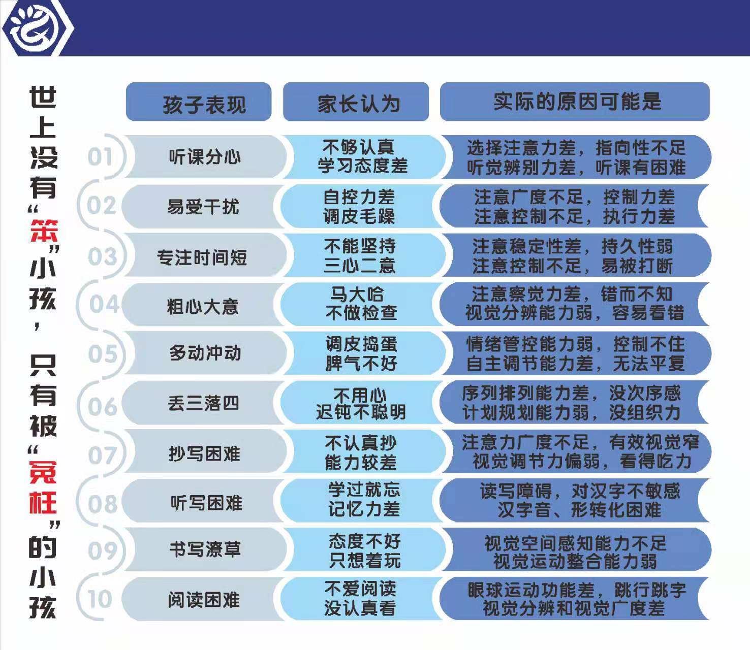 广州青少年认知力训练机构TOP10排名榜