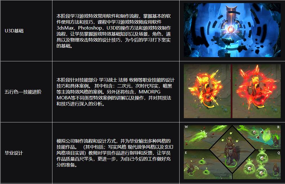 国内十大游戏动作特效培训机构排名榜