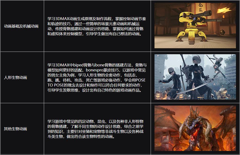 国内十大游戏动作特效培训机构排名榜