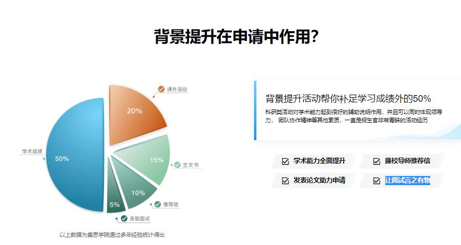 科研留学背景提升培训中心