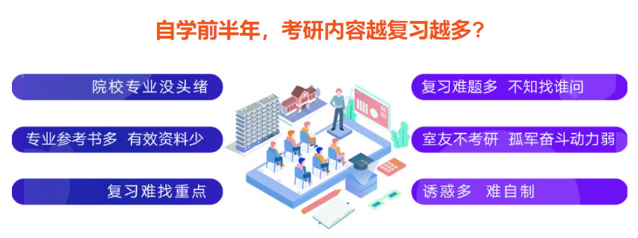 乌兰察布十大在职考研集训营排名,导航考研 乌兰察布十大在职考研集训营排名,导航考研