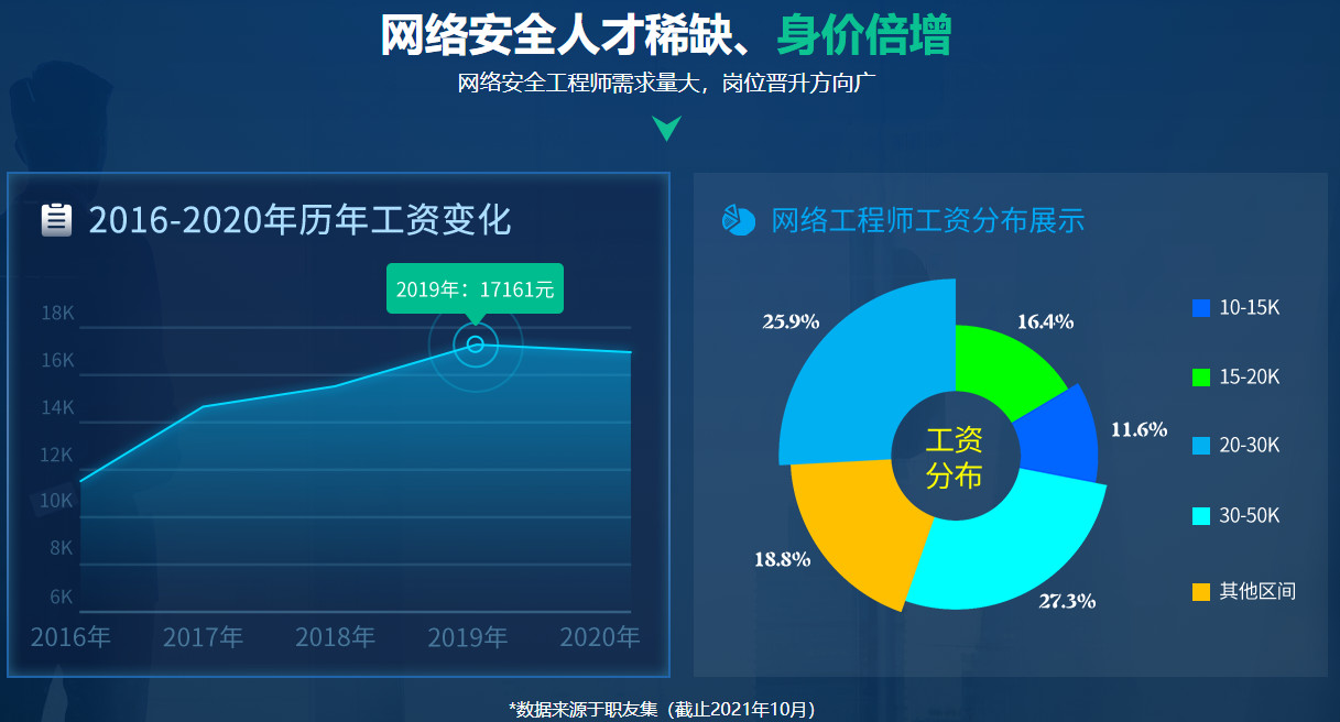 杭州网络安全培训机构十佳排名