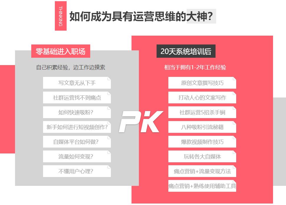 国内新媒体运营培训机构综合实力排名榜