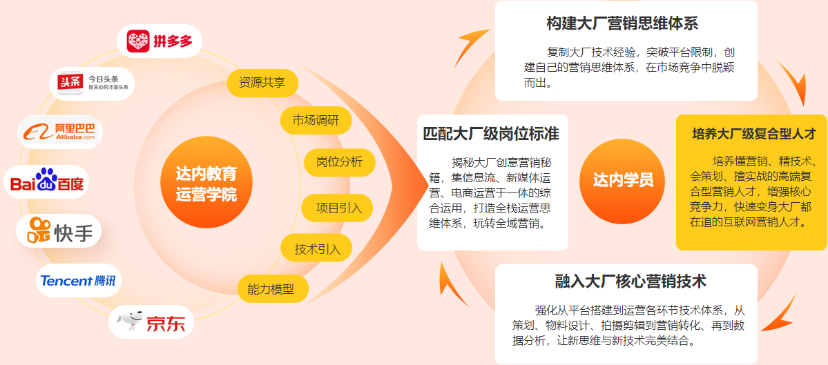 国内十大互联网营销培训机构排名 国内十大互联网营销培训机构排名